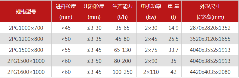大型液压对辊式破碎机有哪些型号可选，报价是多少？