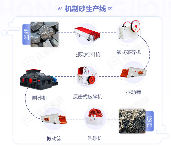 石头制砂机_小型石头制沙机,石子石料制沙机价格,图片/视频